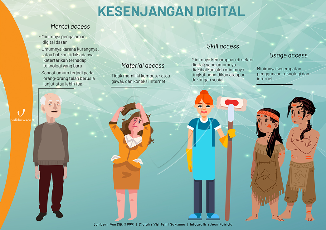 Foto Kesenjangan Digital : Konsep, Penyebab, Dampak Dan Solusi